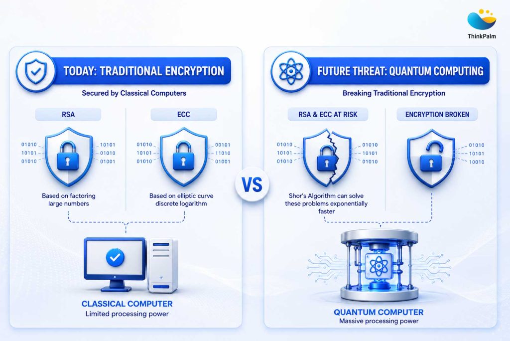 Traditional Encryption vs Quantum Computing