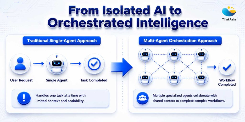 Single Agent vs Multi-Agent Orchestration Approach