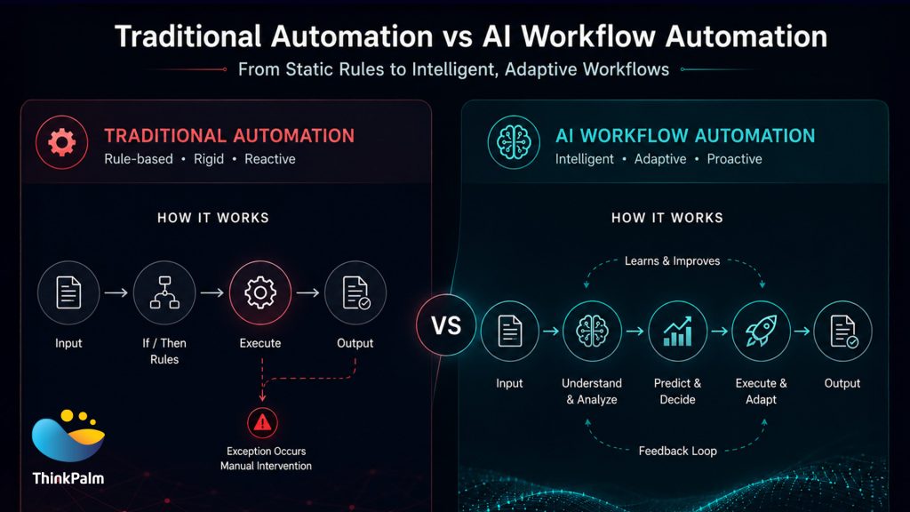 Traditional automation vs AI workflow automation