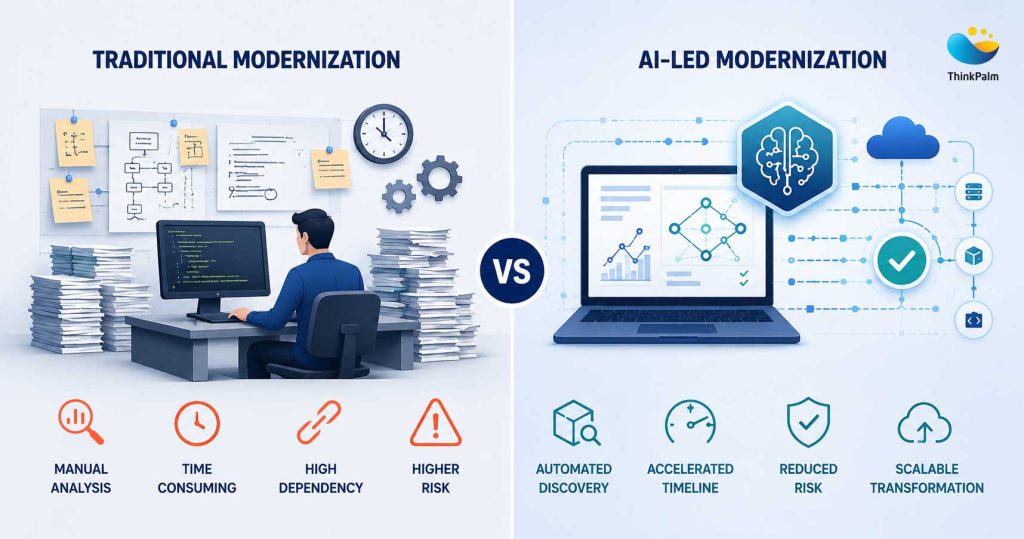 Traditional vs AI-Led Modernization