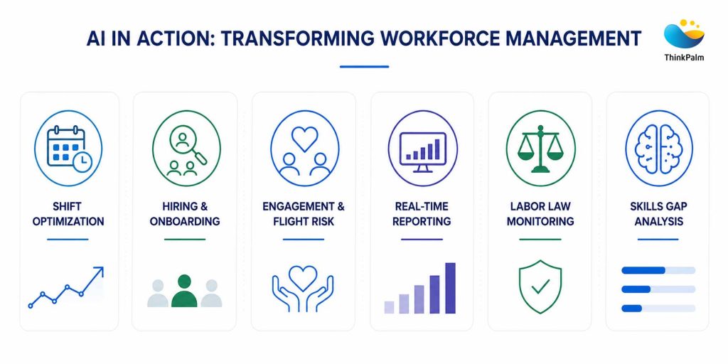 Use Cases of AI in Workforce Management