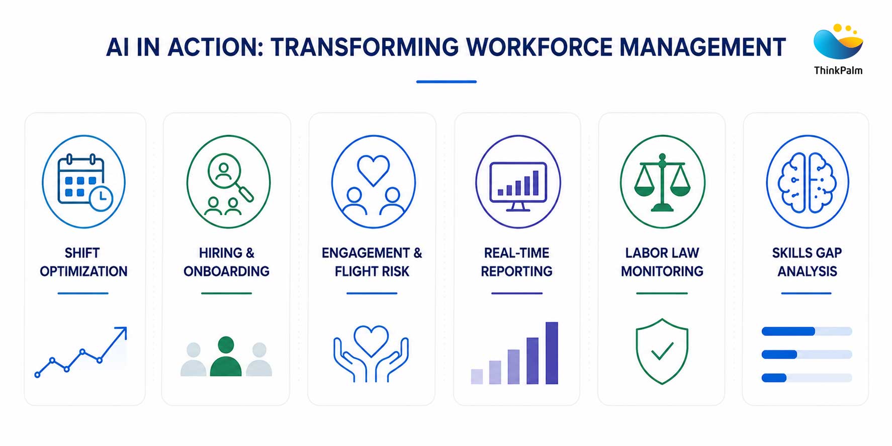AI in Workforce Management: The Complete Guide | ThinkPalm