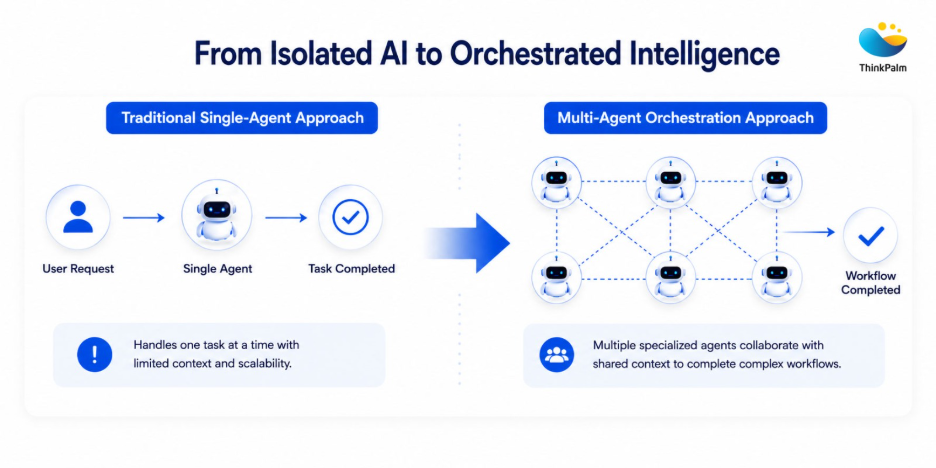 Traditional vs Multi-Agent Orchestration