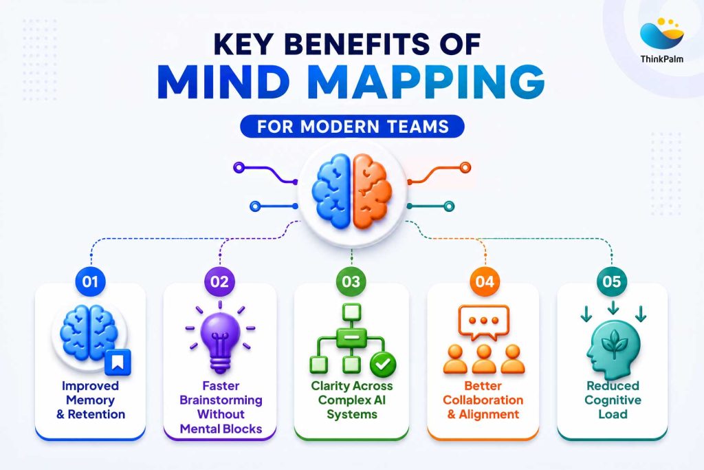 Key Benefits of Mind Mapping