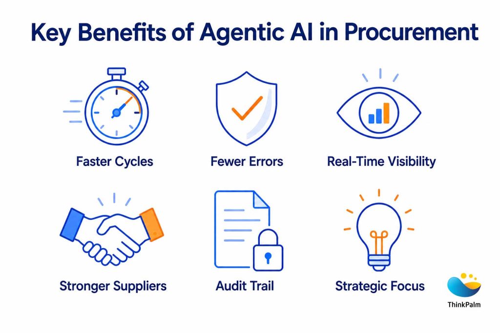 Benefits of Agentic AI in Procurement