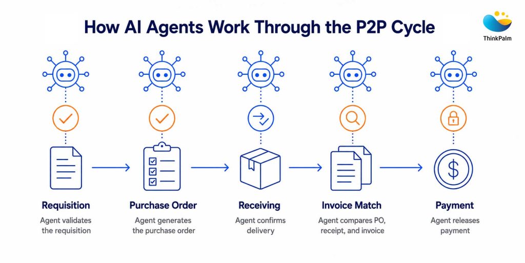 P2P with AI Cycle