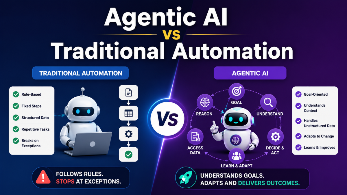 Agentic AI vs Traditional Automation