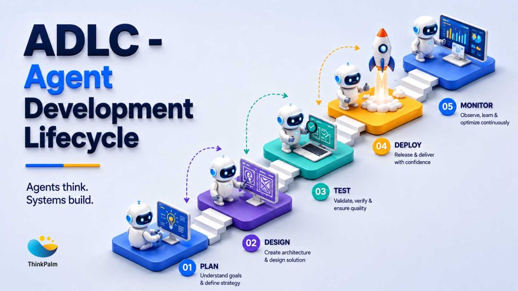 What Is ADLC? The Agent Development Lifecycle Explained