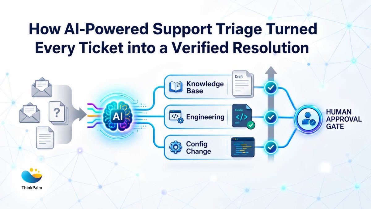 Thumbnail for AI-powered support triage