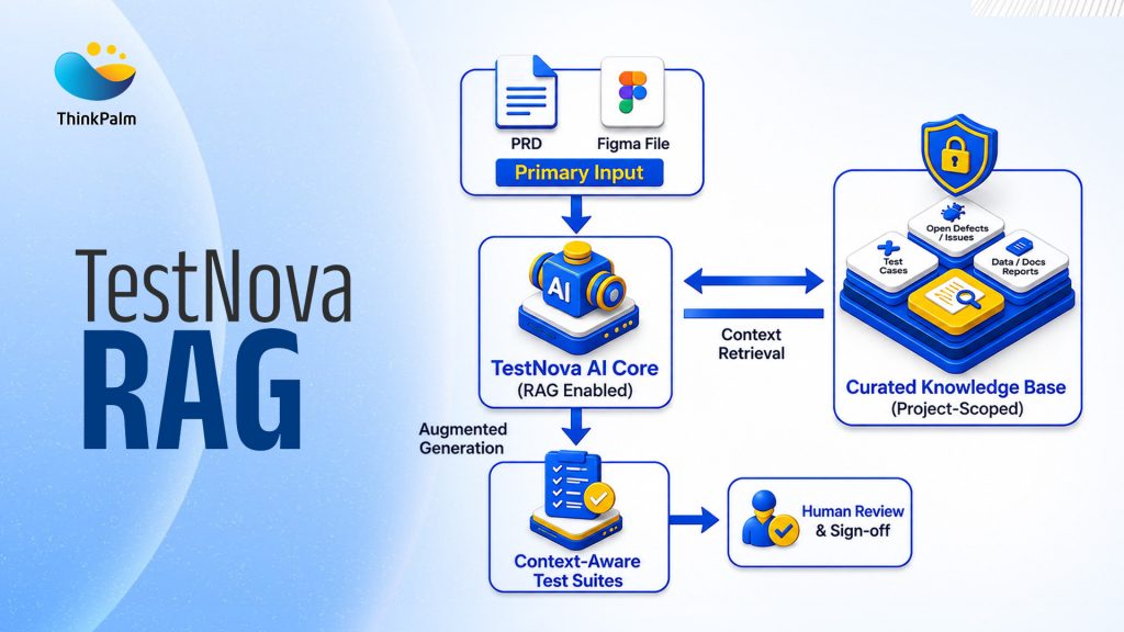 How TestNova's RAG engine turns PRDs and organizational knowledge into review-ready test suites