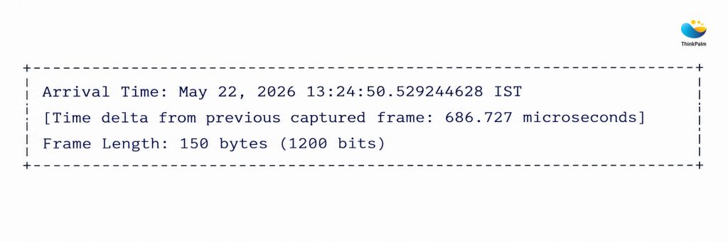 The Frame 2718 Timestamp