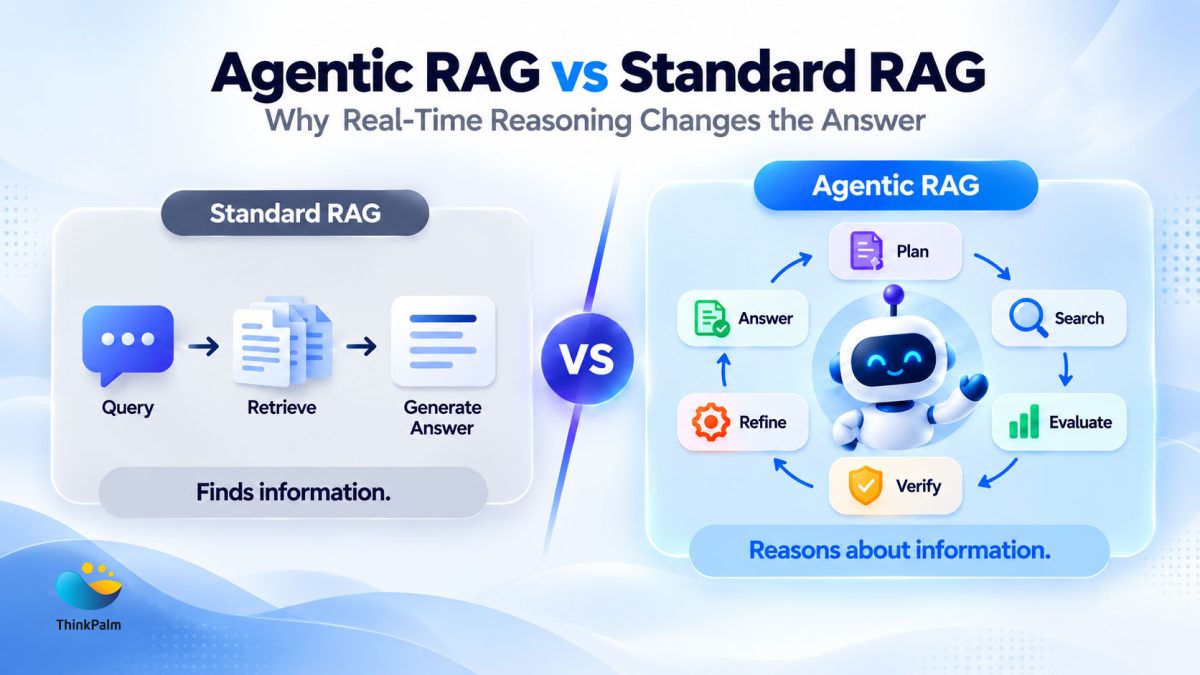Agentic RAG vs Standard RAG