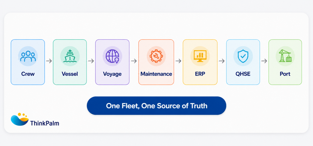 Application of AI in Maritime Enterprise