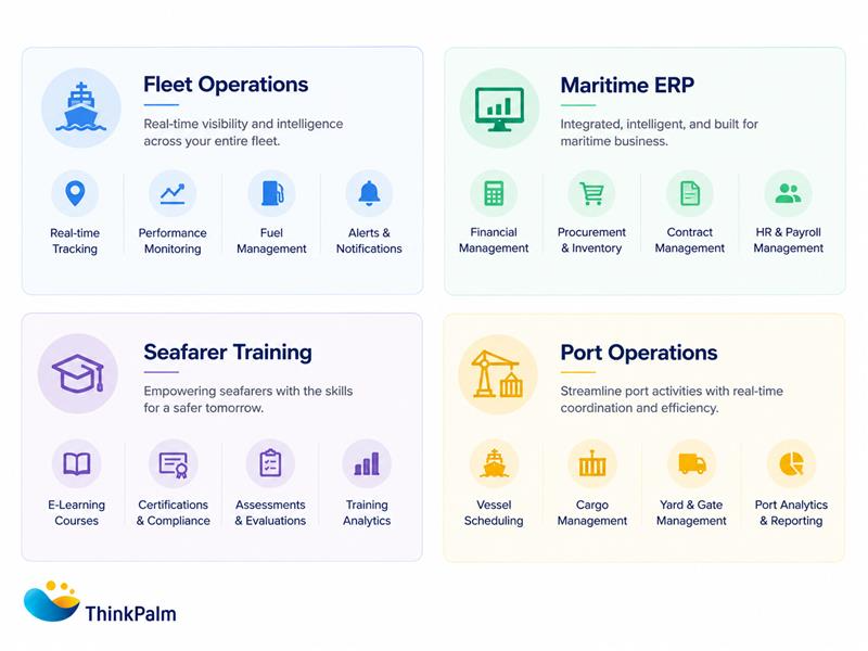 Application of AI in Maritime Enterprise