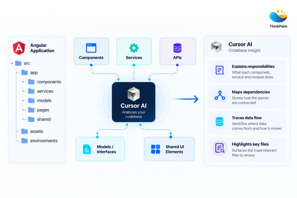 Angular Codebase Insights with Cursor AI