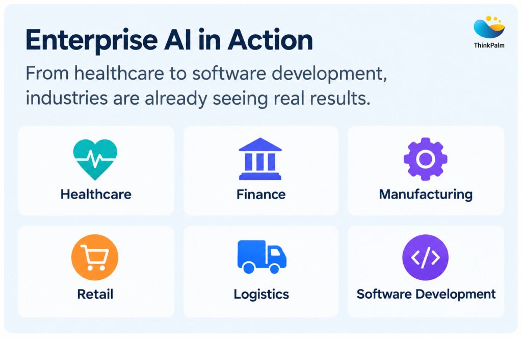 Industries where enterprise AI is applied.