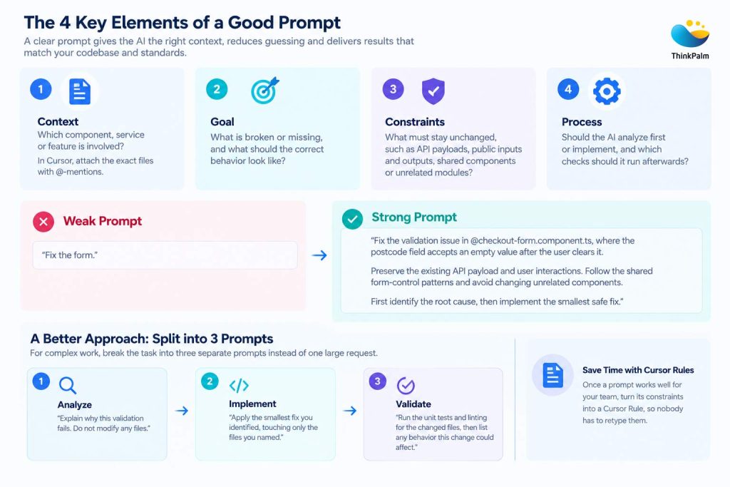 Key Elements of a Good Prompt